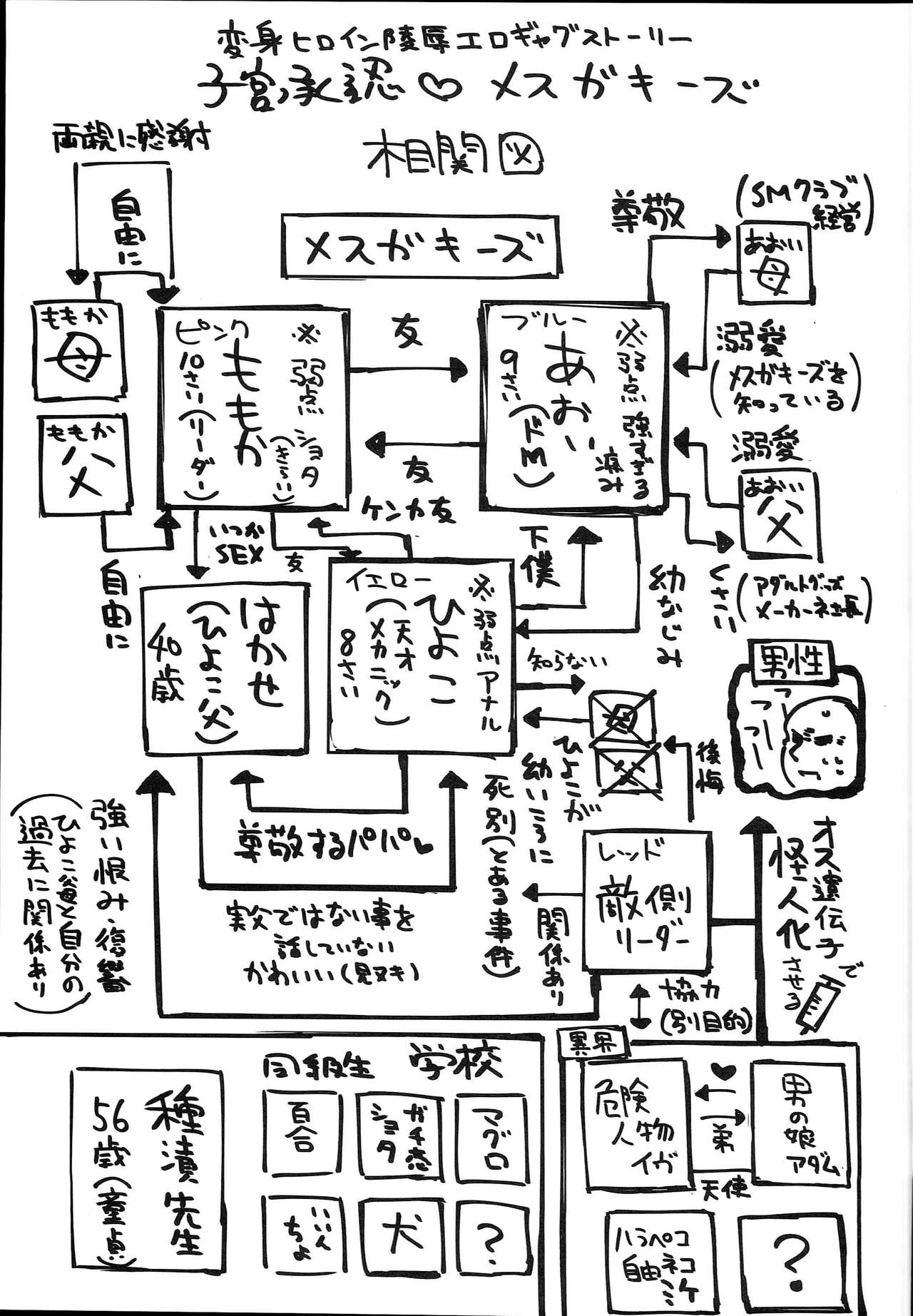(C94) [めんてい処 (めんていやくな)] 子宫承认雌小鬼们 [中国翻译]