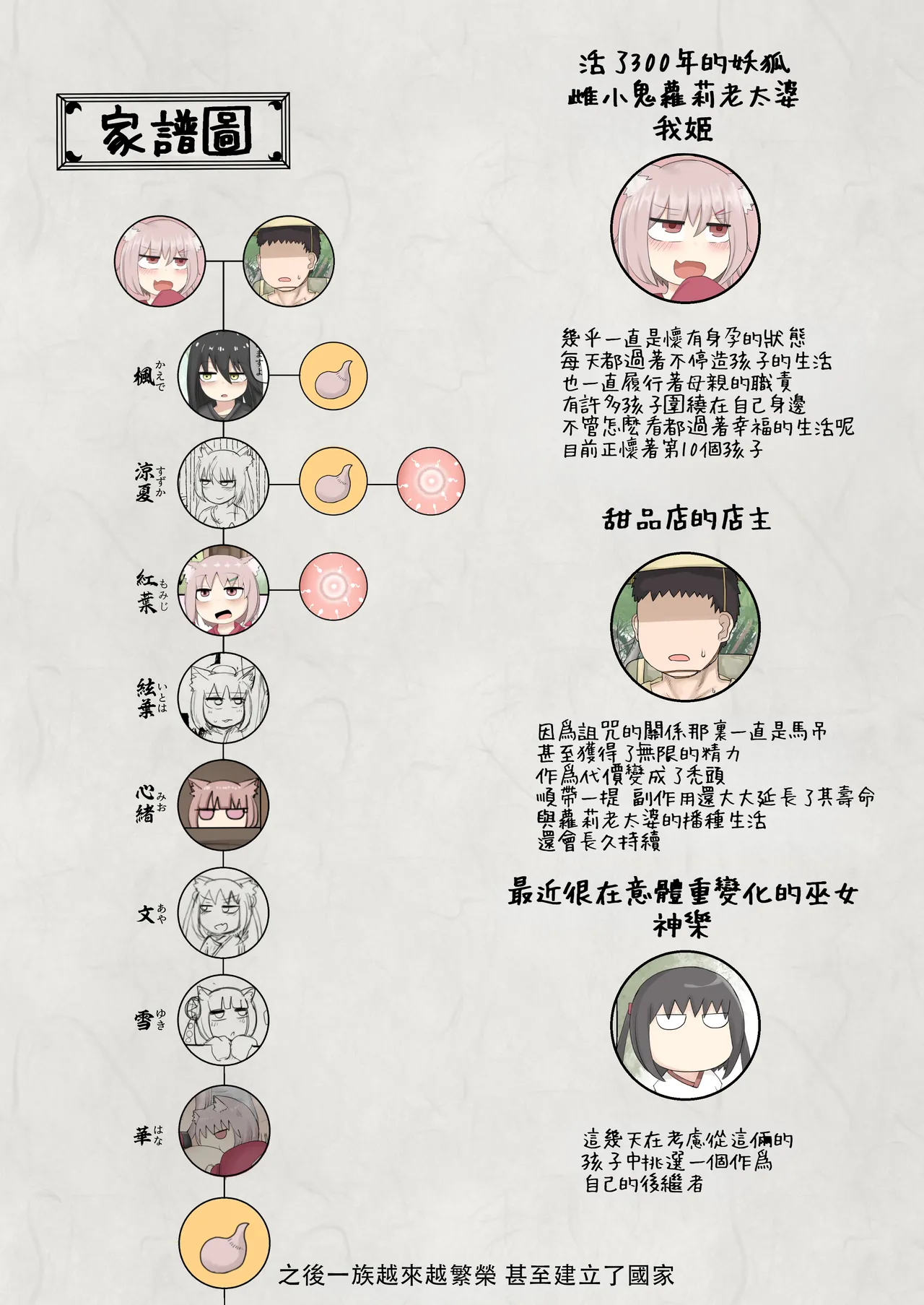 [LBL] 雌小鬼萝莉老太婆 [中国翻译]