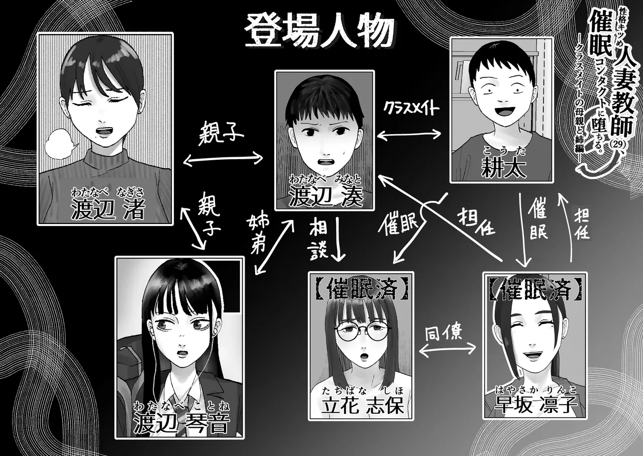 Seikaku Kitsume Hitozuma Kyoushi (29), Saimin Contact ni Ochiru. -Classmate no Hahaoya to Ane Hen-