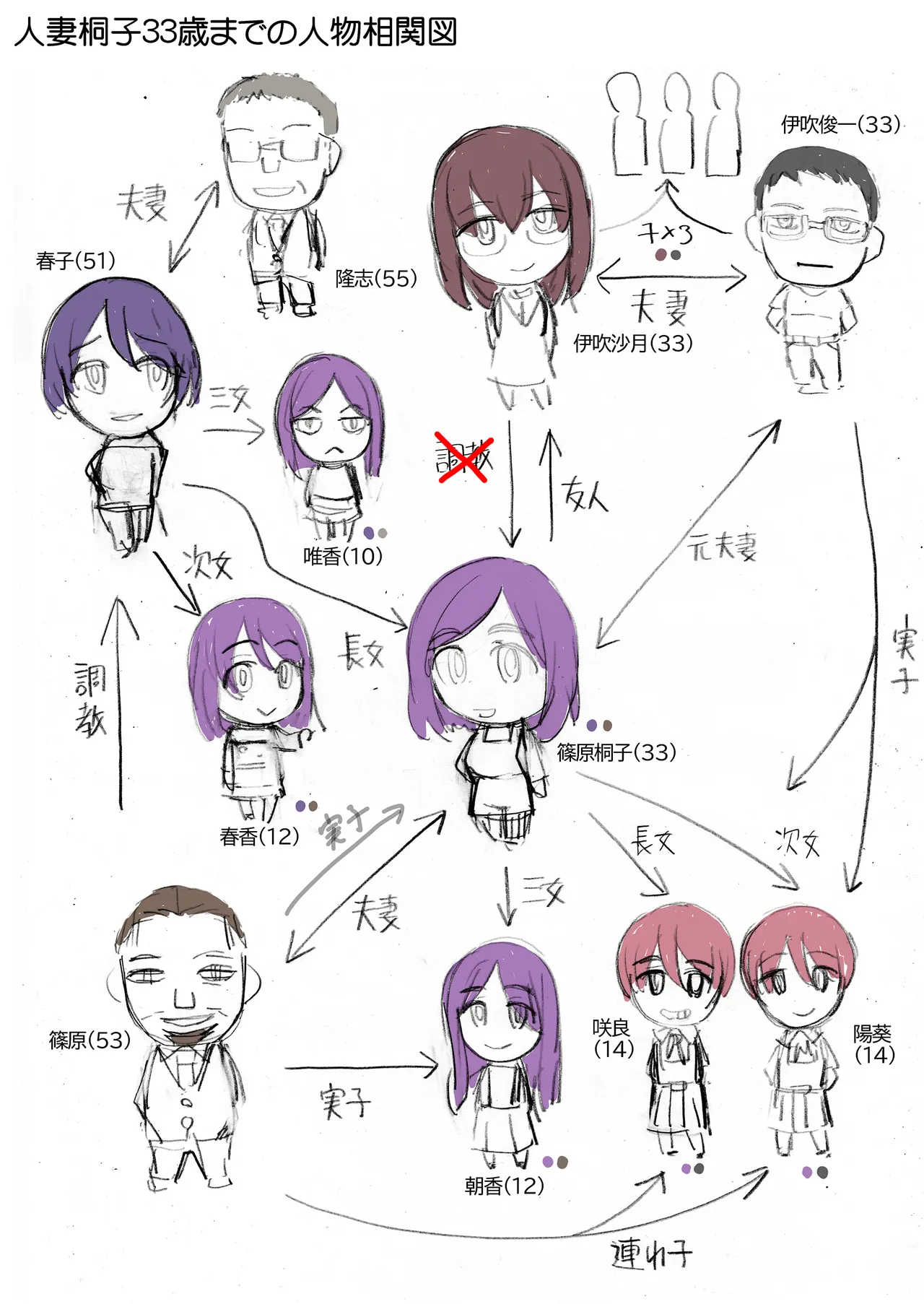 Otto ga Nemutta Ato de... Hitozuma Kiriko 33-sai, Mukashi Suteta Otoko ga Aru Hi Totsuzen Tazunete Kite Watashi o Kuruwaseru.